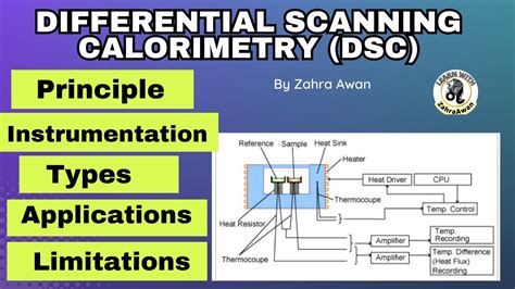 differential scanning definition